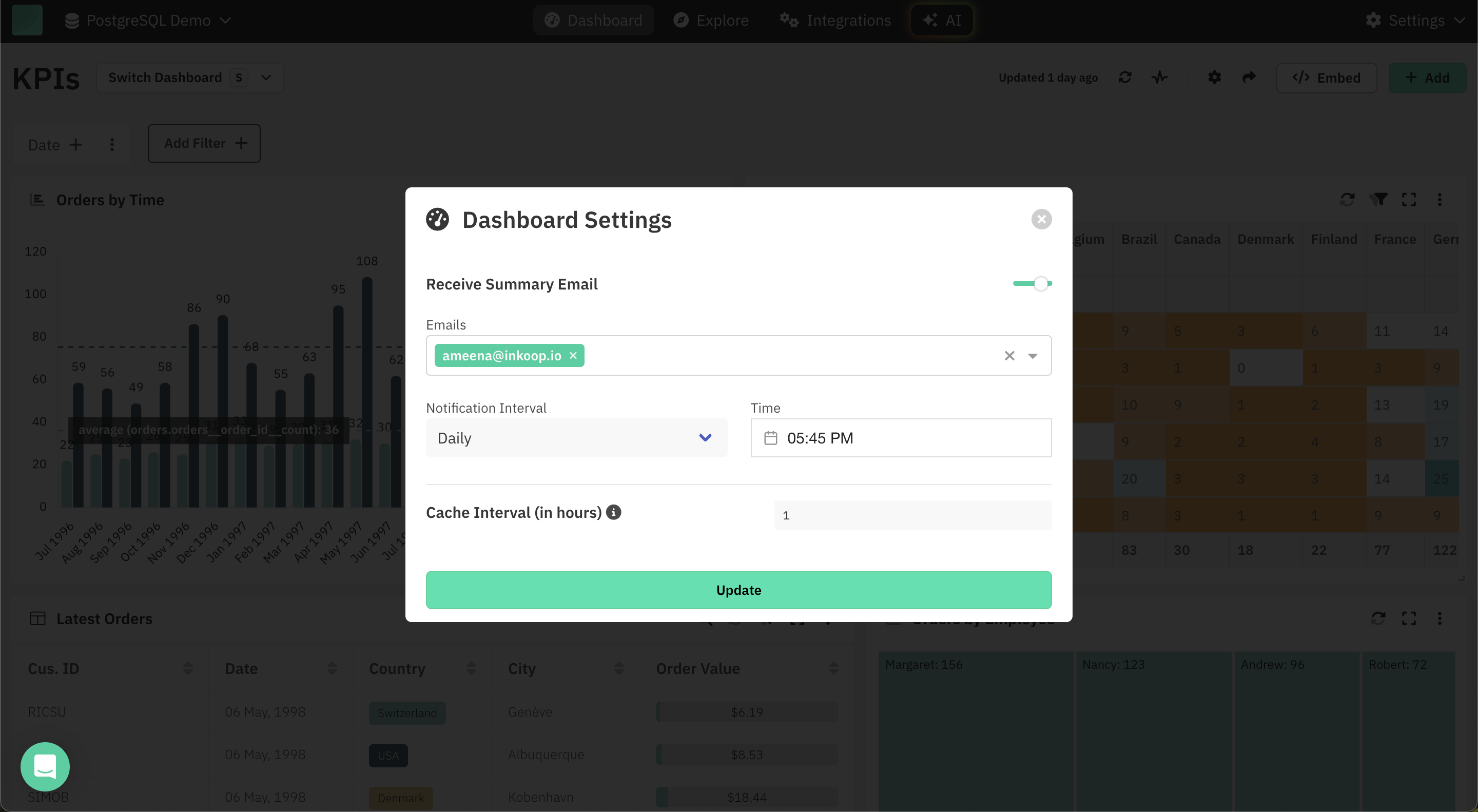 Dashboard Summary Email